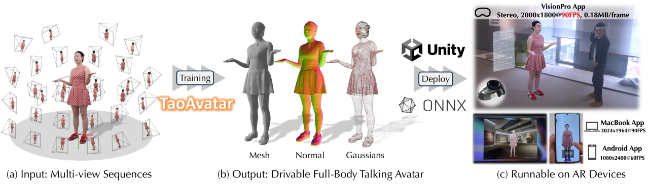 TaoAvatar:阿里的一个高保真、轻量级的全身交互式虚拟形象技术项目 TaoAvatar:阿里的一个高保真、轻量级的全身交互式虚拟形象技术项目.webp