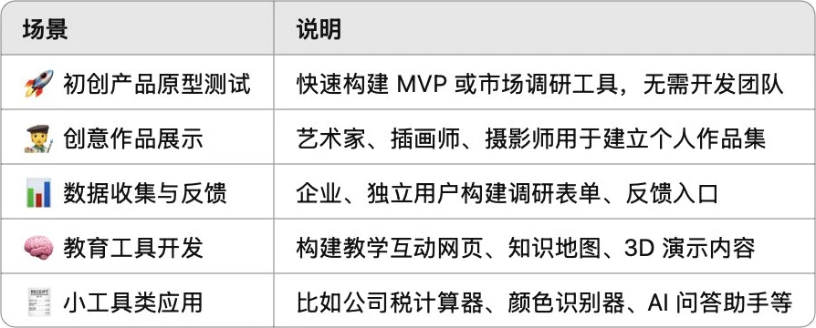 Trickle(图1) Trickle:更适合普通小白的AI零代码开发工具.webp
