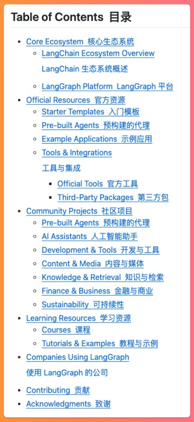 Awesome LangGraph:精心整理的LangGraph资源合集 Awesome LangGraph:精心整理的LangGraph资源合集.webp