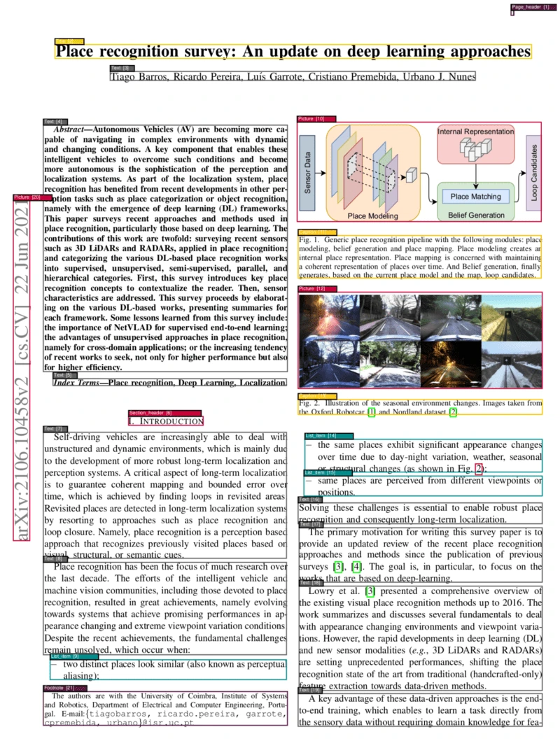 PDF Document Layout Analysis功能特征 PDF Document Layout Analysis功能特征.webp