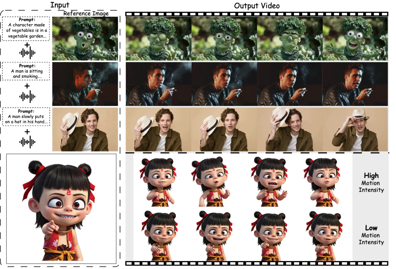 FantasyTalking:阿里巴巴一款从单张静态肖像生成逼真的动态说话肖像生成工具
