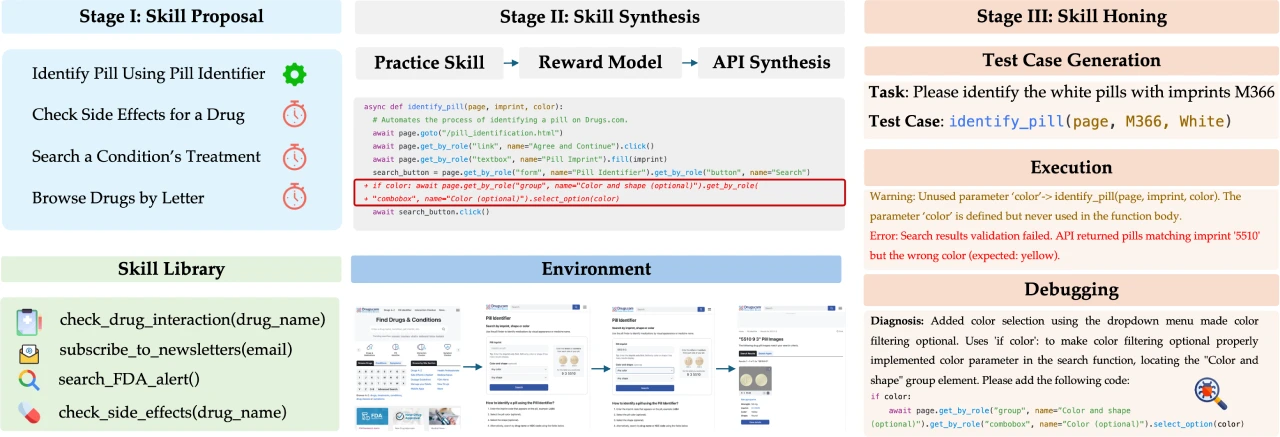 SkillWeaver应用场景 SkillWeaver应用场景.webp