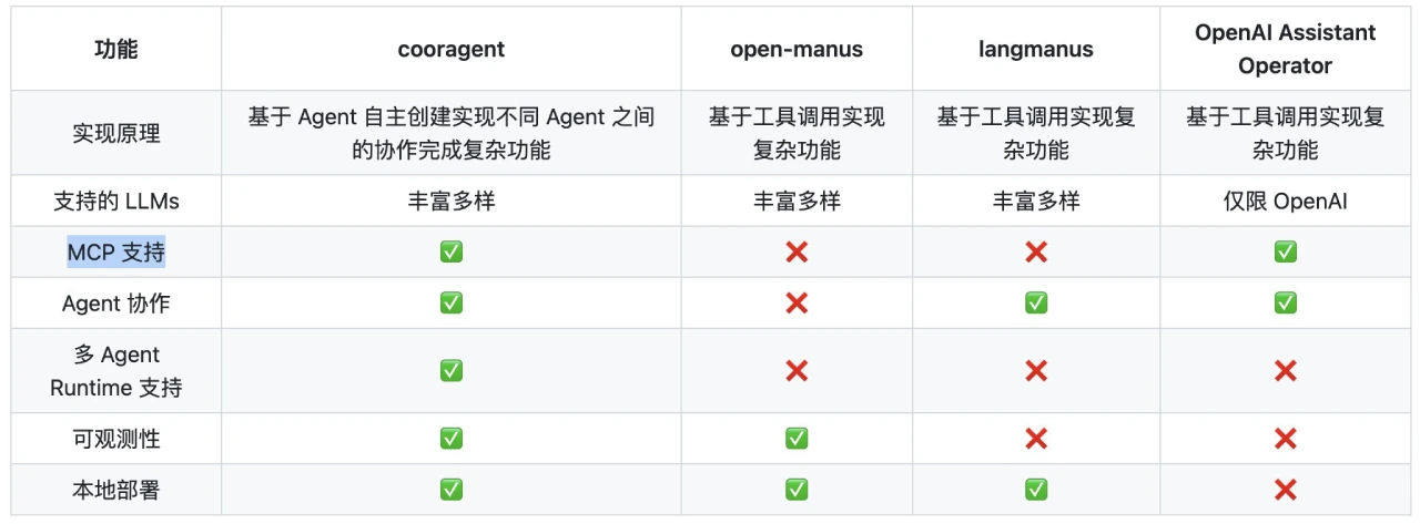 Cooragent:一个开源的AI智能体协作社区,一句话即可创建智能体 Cooragent:一个开源的AI智能体协作社区,一句话即可创建智能体.webp