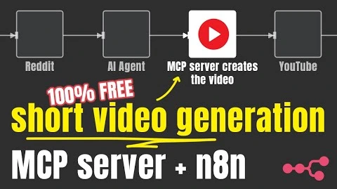short-video-maker:一个开源的自动化短视频创作工具(图1) short-video-maker:一个开源的自动化短视频创作工具.webp