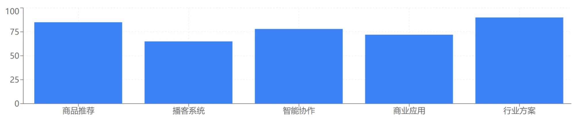扣子空间使用场景分布 扣子空间使用场景分布.webp