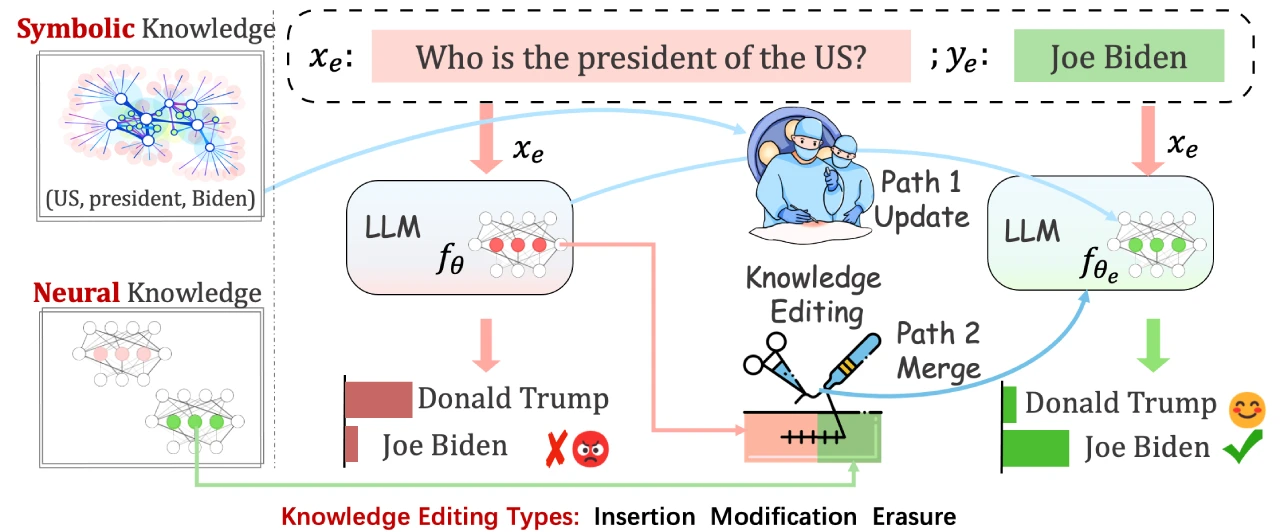 EasyEdit2：浙江大学团队开发的实时LLM编辑导向框架.webp