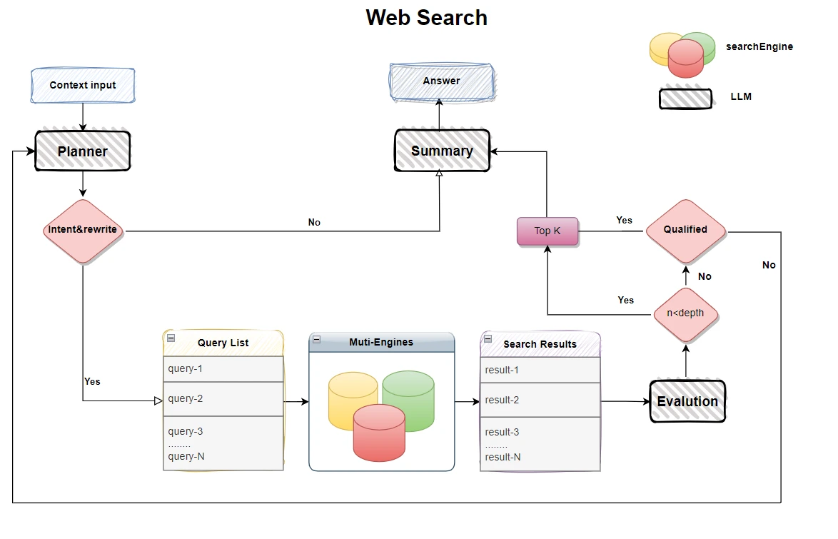 Deep Search Lighting:轻量级、纯WebLLM搜索方案 Deep Search Lighting:轻量级、纯WebLLM搜索方案.webp