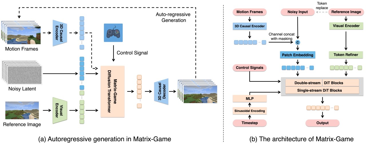 Matrix-Game技术原理 Matrix-Game技术原理.jpg