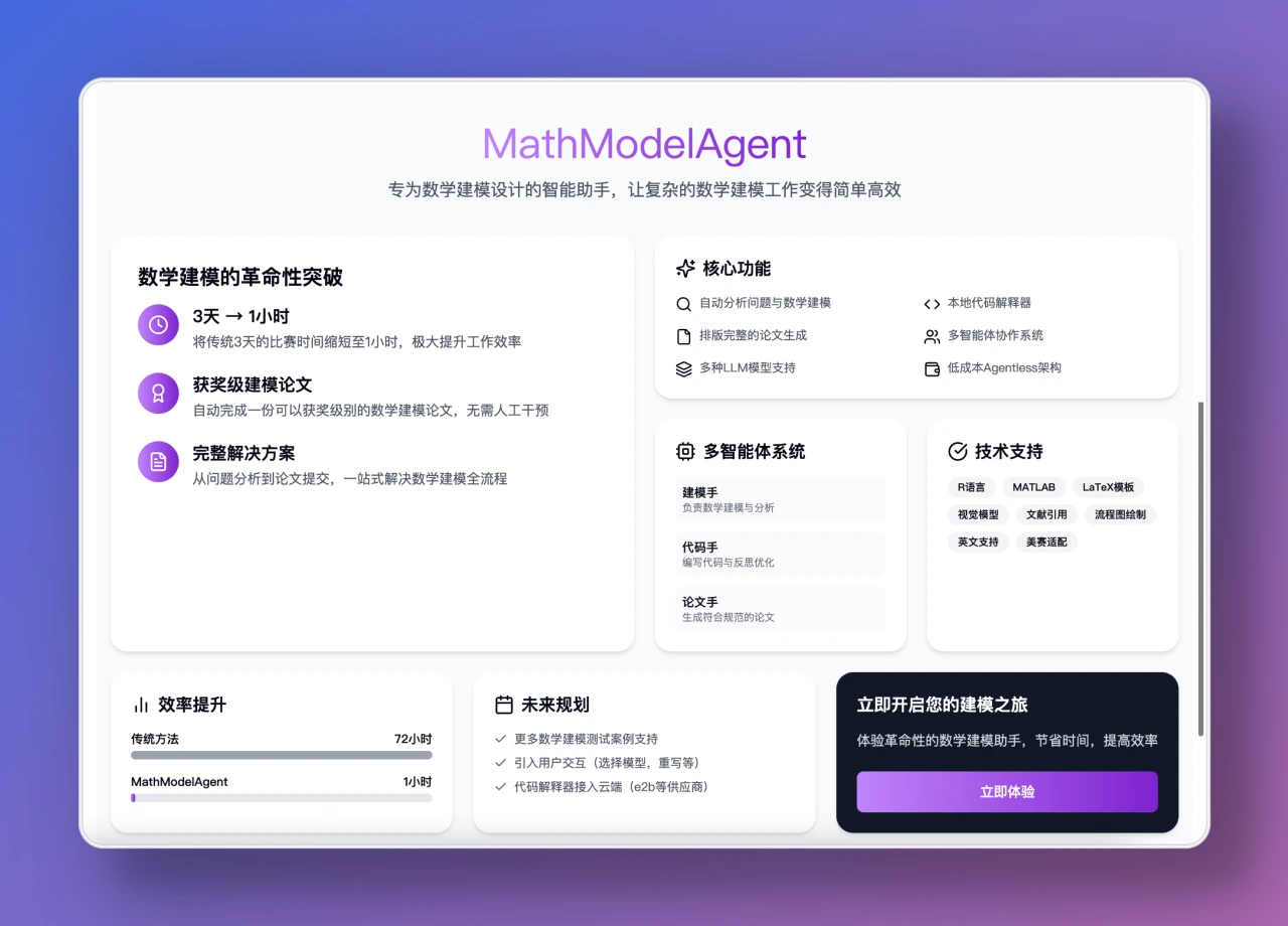 MathModelAgent:数学建模全流程AI助手 MathModelAgent:数学建模全流程AI助手.webp