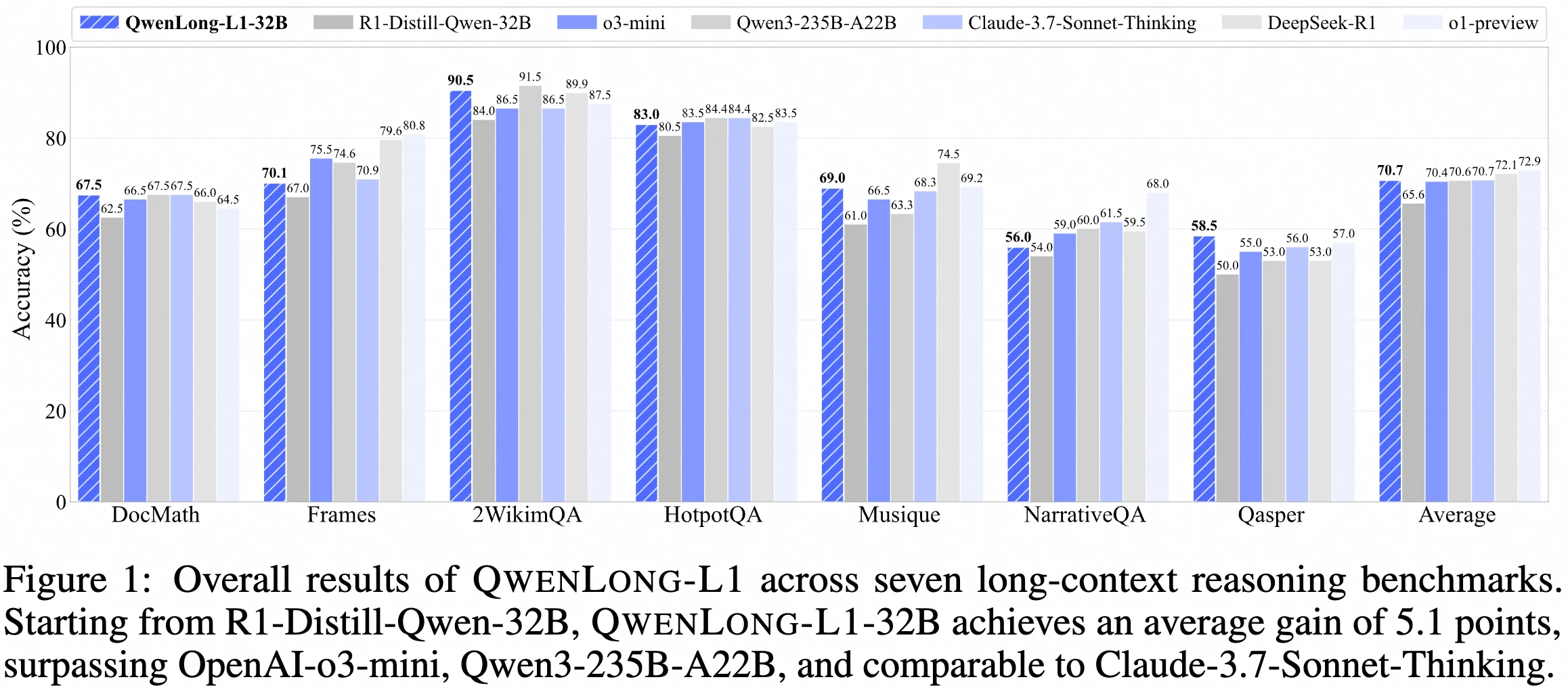阿里推出QwenLong-L1-32B:一款用于长上下文推理的LLM(图1) fig1.webp