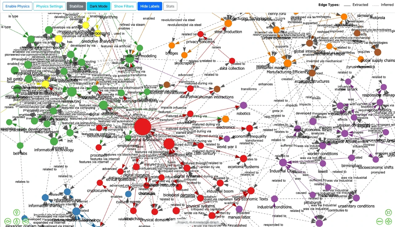 AI-Knowledge-Graph:将非结构化文本文档转换为交互式知识图谱的系统
