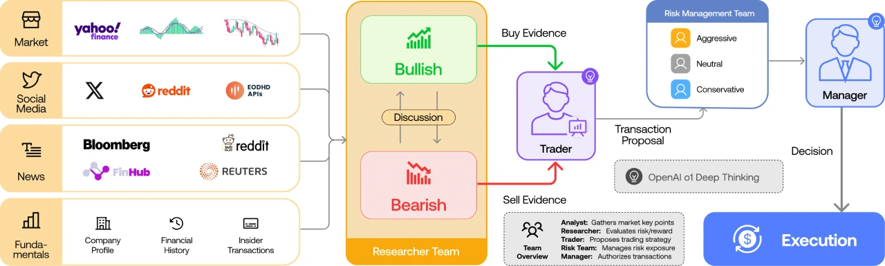TradingAgents：一个多智能体交易系统