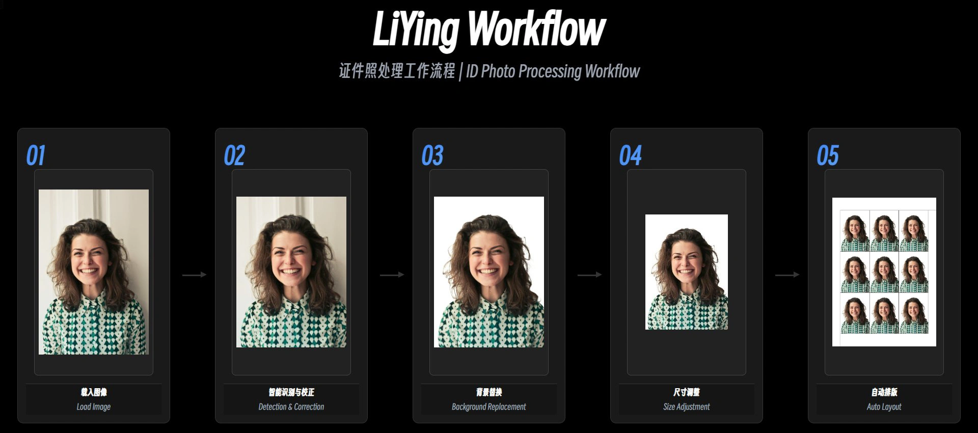 LiYing:一款开源的证件照AI自动化处理工具 LiYing:一款开源的证件照AI自动化处理工具