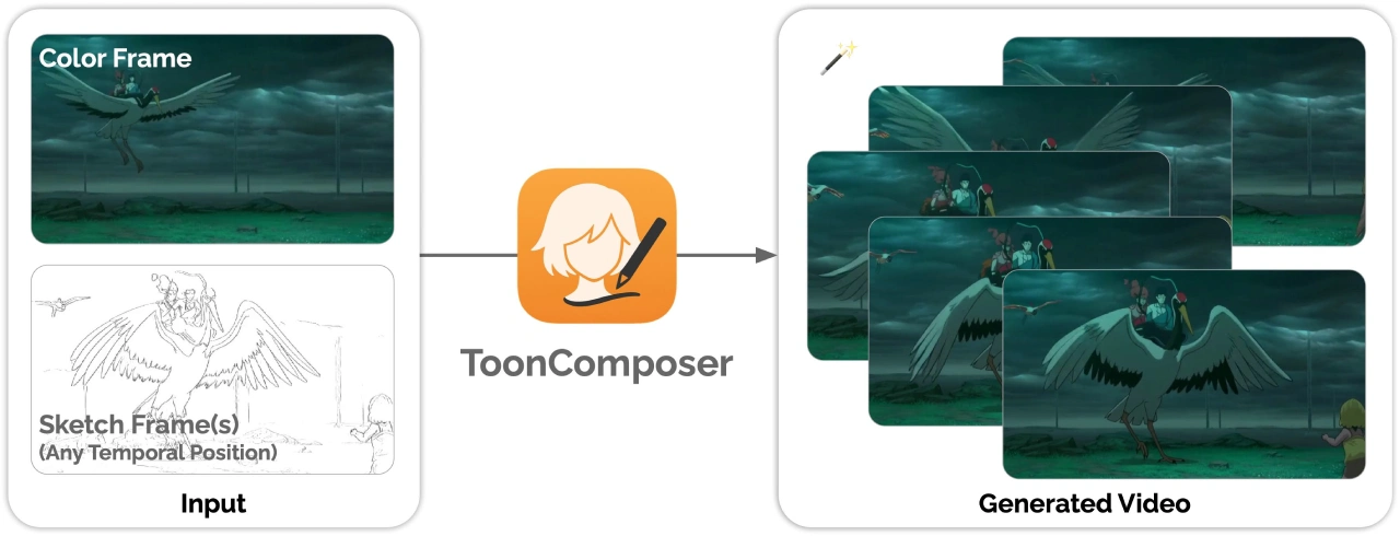 ToonComposer:腾讯推出的AI自动上色和生成动画工具 ToonComposer:腾讯推出的AI自动上色和生成动画工具