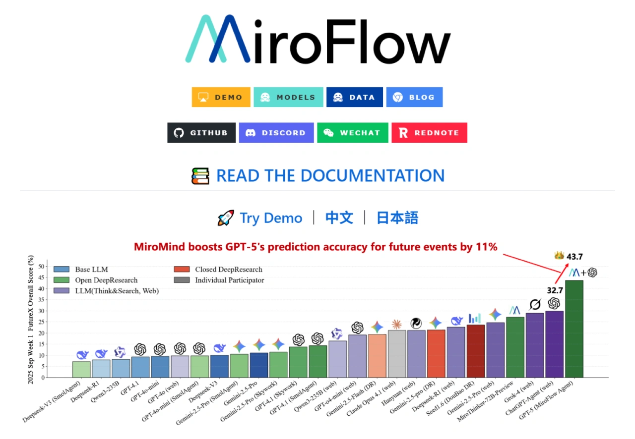 FireShot Capture 2005 - GitHub - MiroMindAI_MiroFlow_ MiroMind Research Agent_ Fully Open-So_ - github.com.webp
