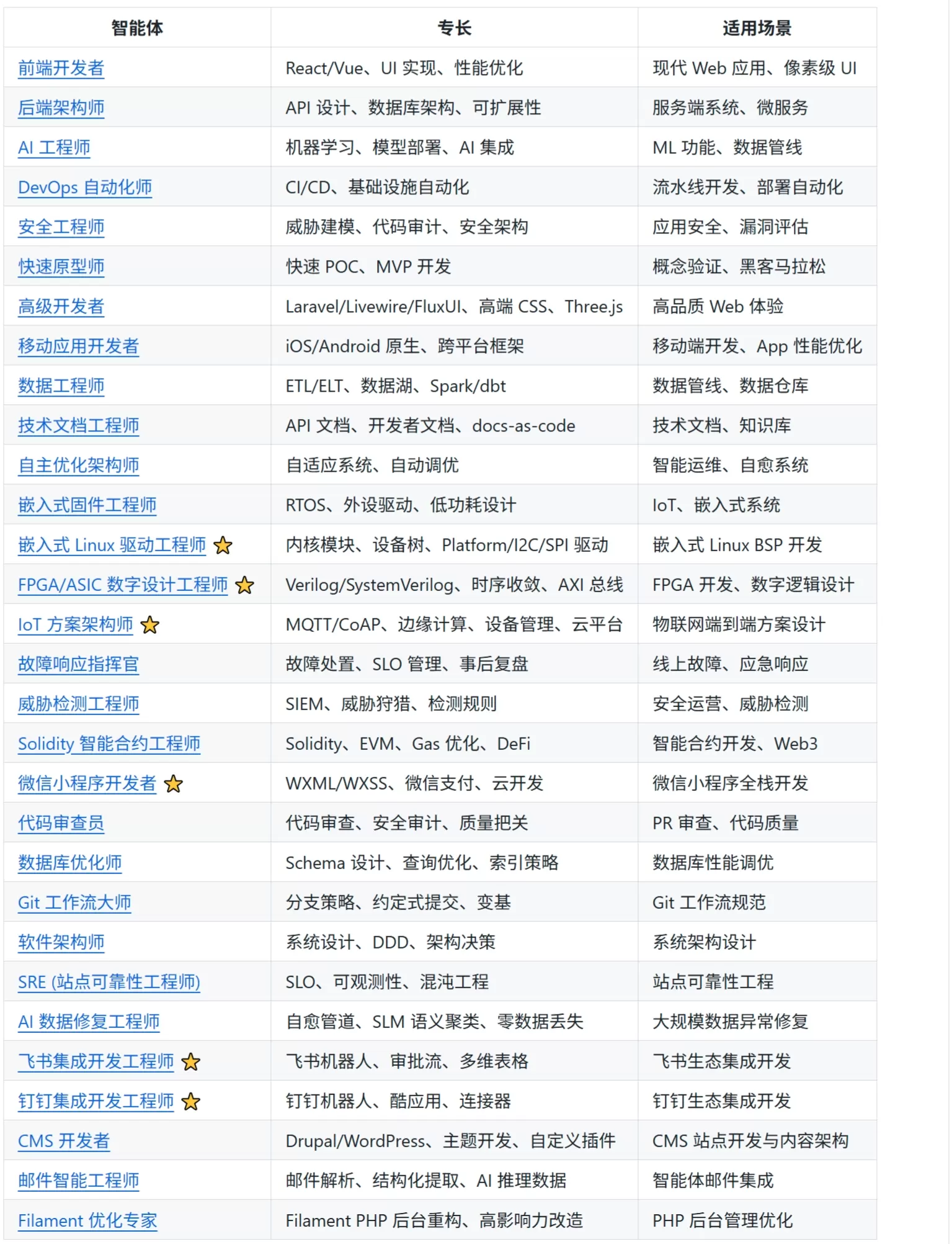 Agency-Agents简介
