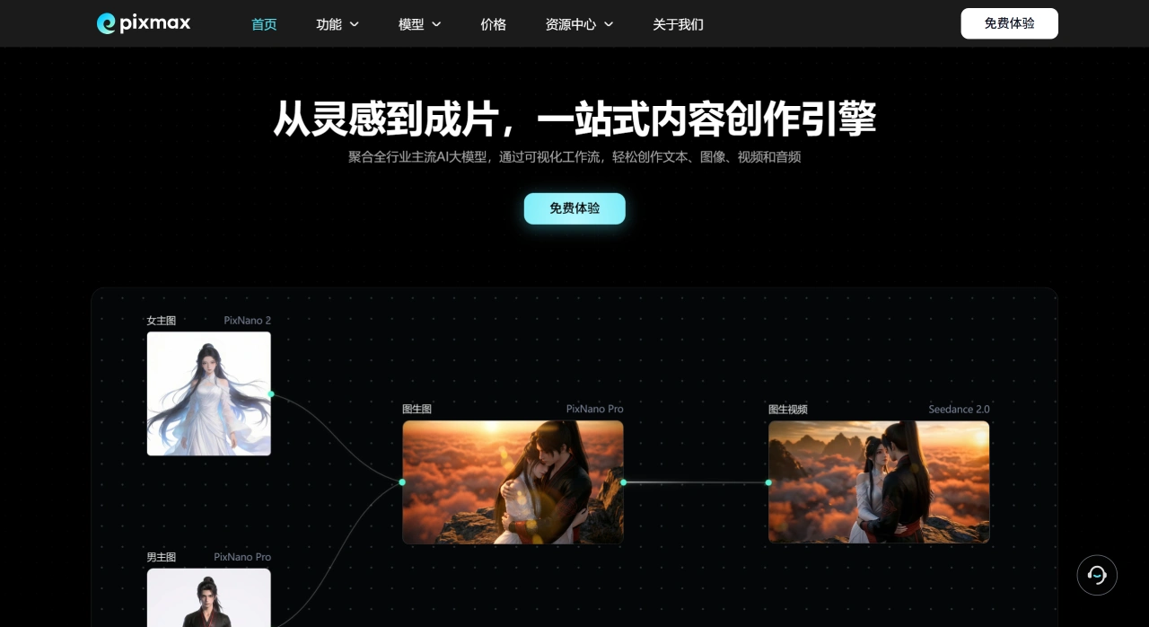Pixmax(图1) Pixmax-一站式AI短剧漫剧工作流_视频生成与图像创作平台 - www.pixmax.cn