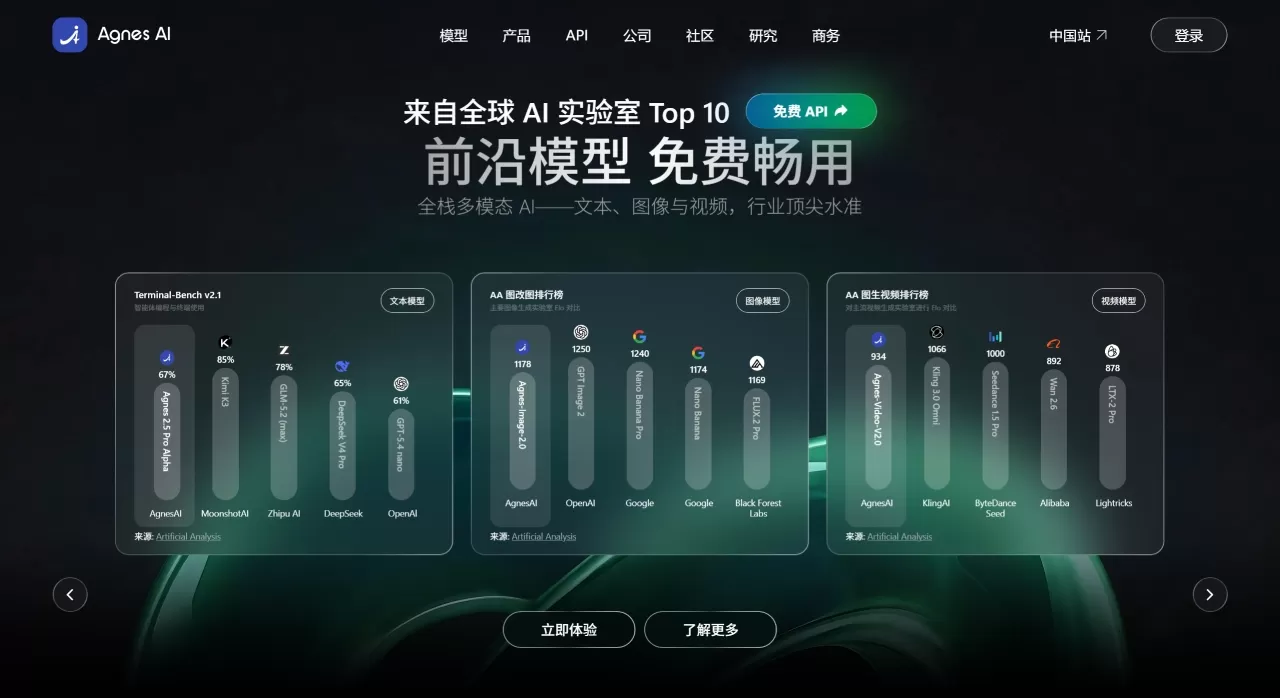 Agnes AI：新加坡Sapiens AI推出的全模态AI平台