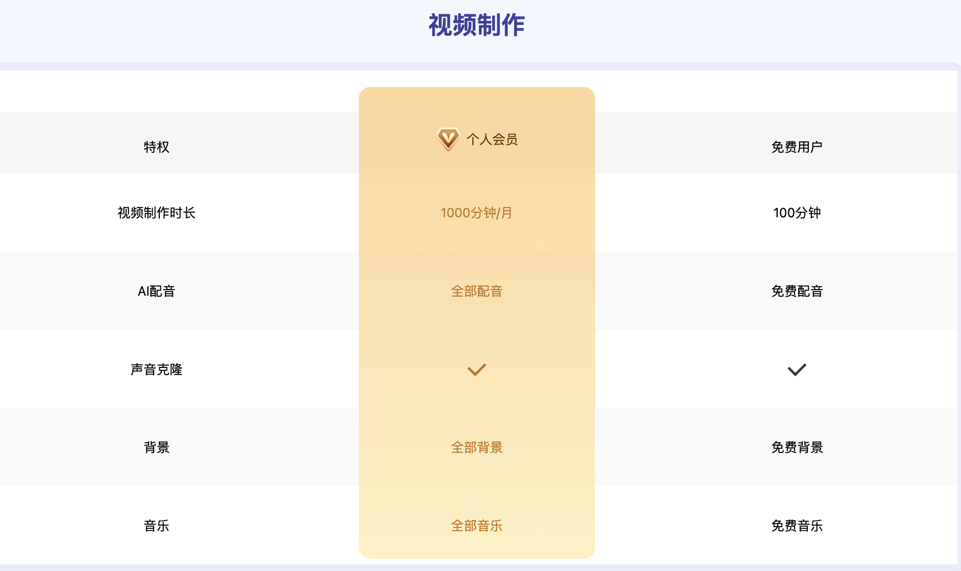 简单好用的智能AI视频创作神器:一帧秒创(图8) 图片7.png